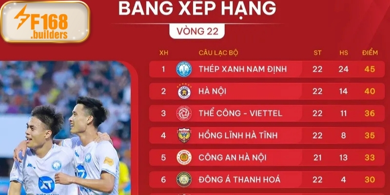 Giới thiệu về bảng xếp hạng bóng đá F168