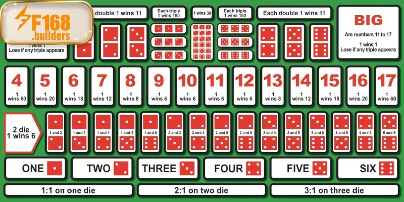 Luật chơi Tài xỉu online siêu chi tiết năm 2025